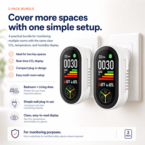 CO2Guard© Home Monitor
